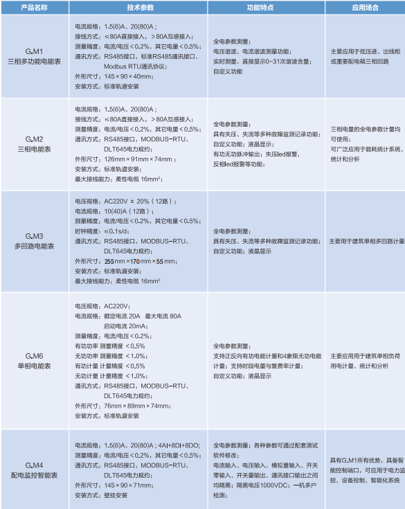 能源管理系统